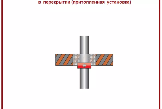 Противопожарные муфты для пластиковых труб Противопожарные муфты для пластиковых труб